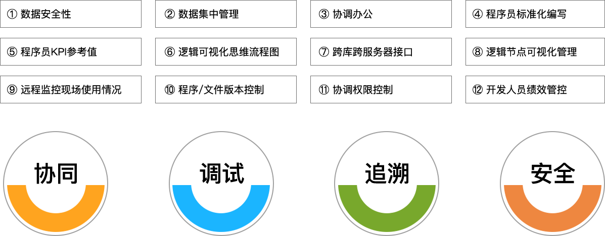 手机炒股软件下载,同花顺官方科技_追溯系统专家